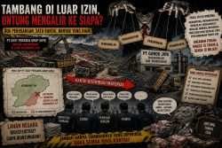 Tambang Diduga di Luar Koordinat IUP, Siapa Penerima Materialnya? PT Gondo Jaya Disorot